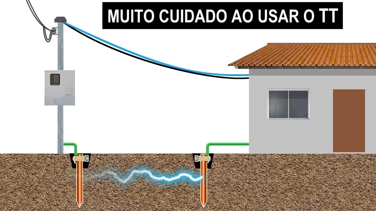 Veja porque o esquema TT é a PIOR opção de aterramento.