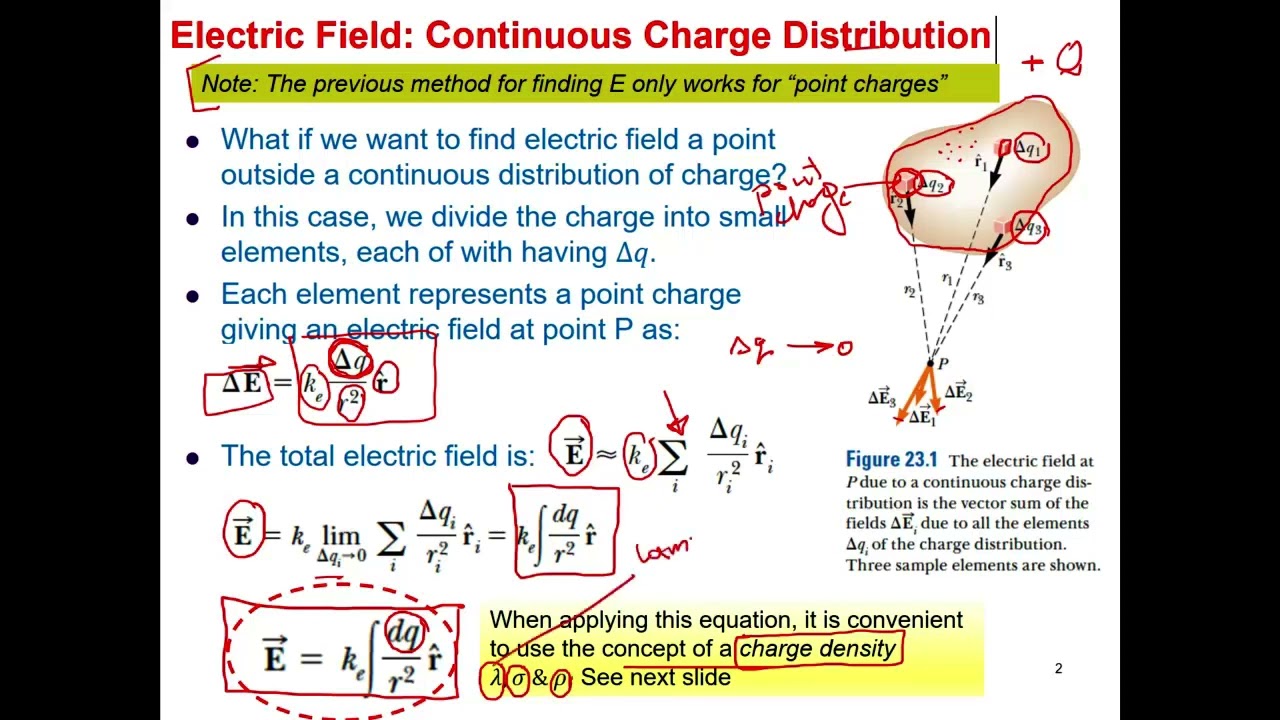 Ch23:  Gauss law & Electric Fields from distribution of charges