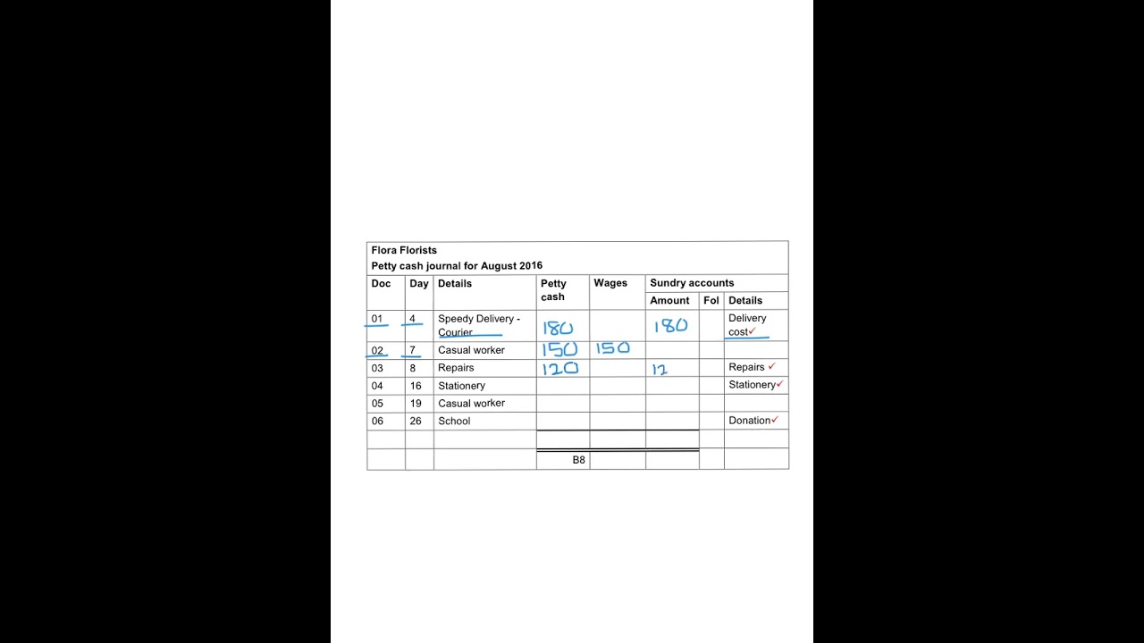 9. Flora Florists - Petty Cash Journal & Cash Payments Journal