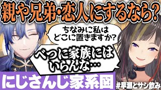 らんねーちゃんとにじさんじ家系図について考えるミラン・ケストレル【早瀬走/にじさんじ/切り抜き】
