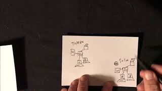 What Does a Network Router Do?