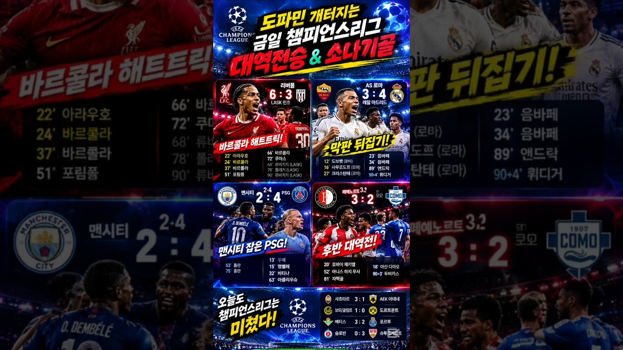 ⚽️도파민 개터지는???? 금일 챔피언스리그 경기 결과!!레알 마드리드가 이걸... #축구 #챔피언스리그