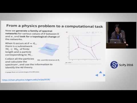 NumPy Beginner | SciPy 2016 Tutorial | Alexandre Chabot LeClerc