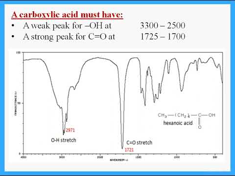 IAS Chemistry Edexcel Unit 2 -  IR Spectra -  Dr.  Hanaa Assil