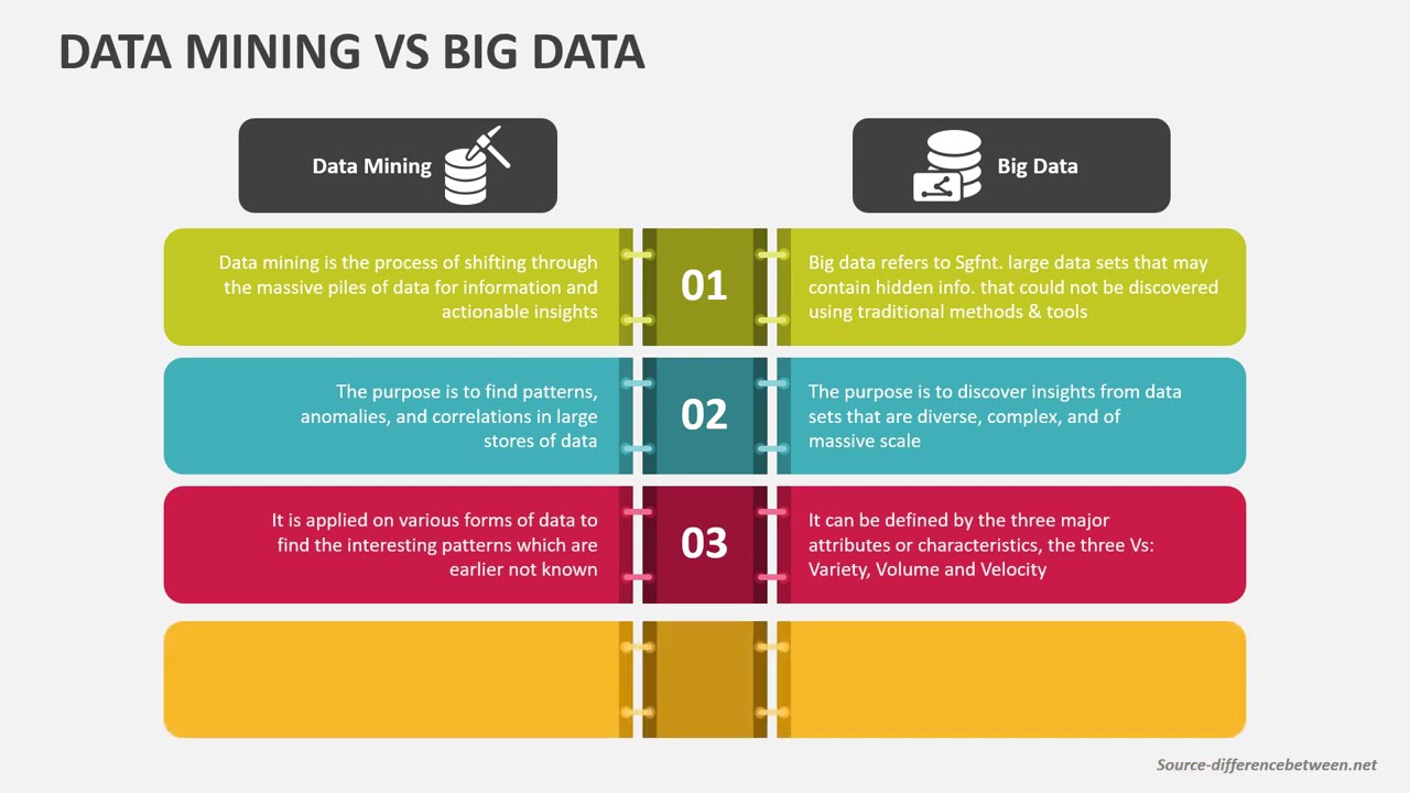 Data Mining vs Big Data Animated PPT Slides