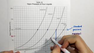 2.4 Reference Table H (Vapor Pressure and Temperature)