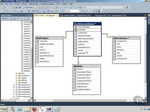 Implementing a Data Warehouse with SQL Server 65 Loading the FactInternetSales Table Part 1   YouTub