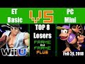 FxFP - TOP 8 Losers - ET Basic (Ryu) VS PC Mini (Diddy)