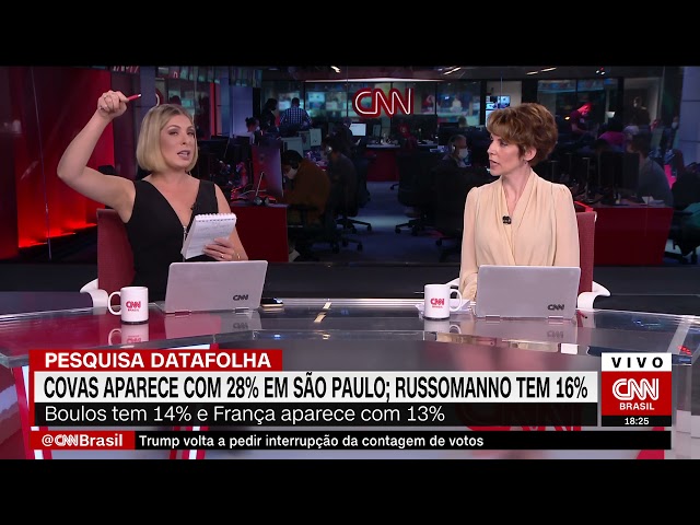 Datafolha em São Paulo: Covas, 28%; Russomanno, 16%; Boulos, 14%; França, 13%