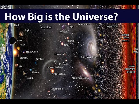 How Big Is Our Universe | Can You Imagine | Watch out this Amazing Video