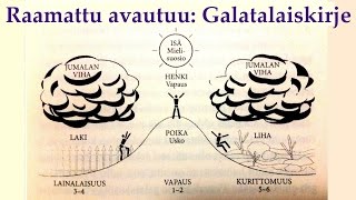 Raamattu avautuu: Galatalaiskirje