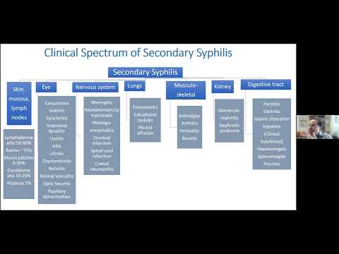 Global Dermatology Talks 10/10/2022 - Dr. Khalil Ghanem