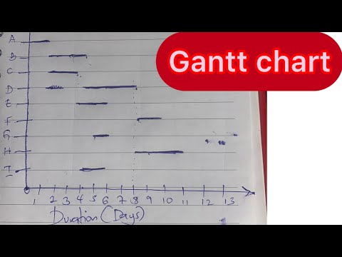 Data collection Topic 2 business statistics NAISHAACADEMY