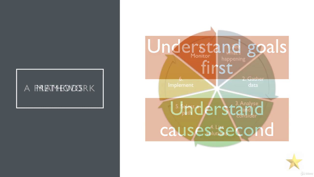 Learning Through Speed Reading, Memory and Creative Thinking - 8.Problem Solving