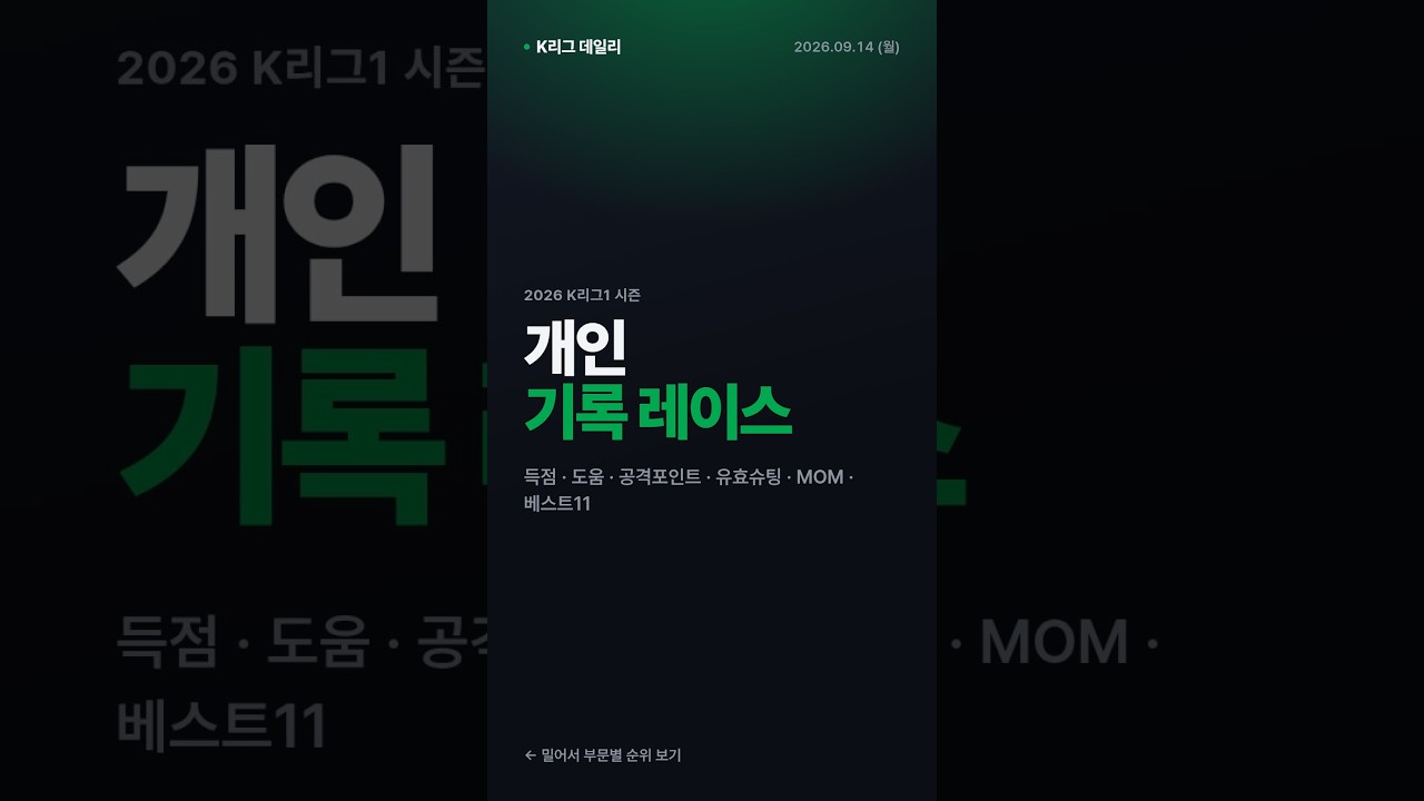 야고 득점 13골 1위 | K리그1 기록 레이스 9/14 #Shorts