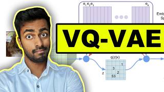 Autoencoders, VAE, VQ-VAE - Explained!
