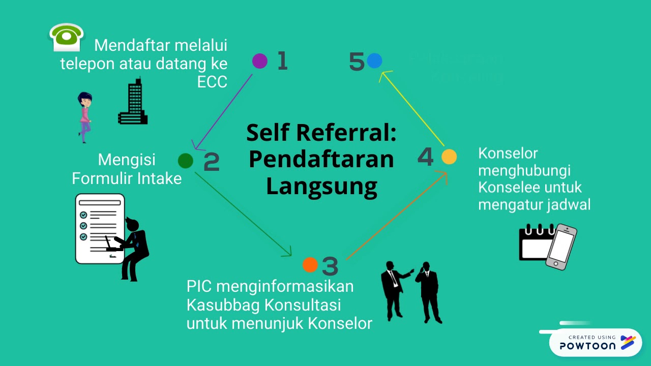 Mekanisme Pendaftaran Layanan ECC