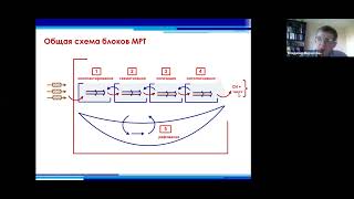 Верхоглазенко В.Н. Метод работы с текстом Анисимова О.С. Ключевые процедуры.