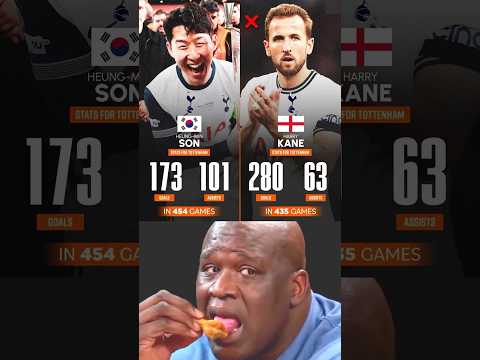 Both Left the Club, Both Club Legends. Harry Kane And Heung- Min Son End Of An Era💔😭