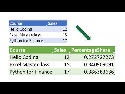 1-Hour  Beginners Excel Power Query And M Masterclass - Supercharge Data Transformation