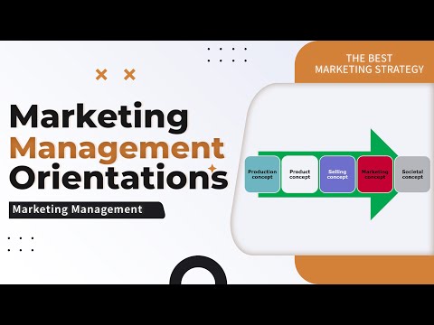 Marketing Management Orientation: 5 Essential Concepts