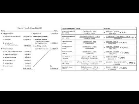 Bilanzkennzahlen berechnen einfach erklärt - Anlagendeckungsgrad, EK-Quote, Liquidität