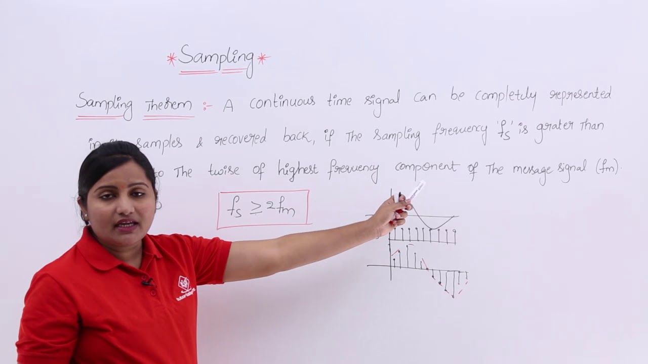 Sampling Theorem