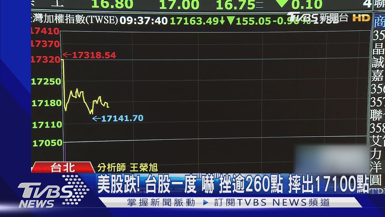 台積電陷疫苗爭議！遭外資降評等　開盤股價跌破600元