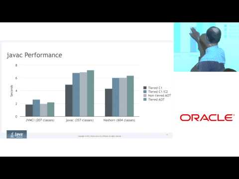 JVMLS 2015 - Java Goes AOT