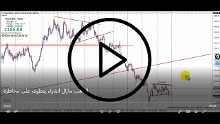 الذهب مازال الشراء ينطوى على مخاطرة !!