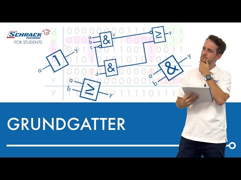 What basic gates are there?