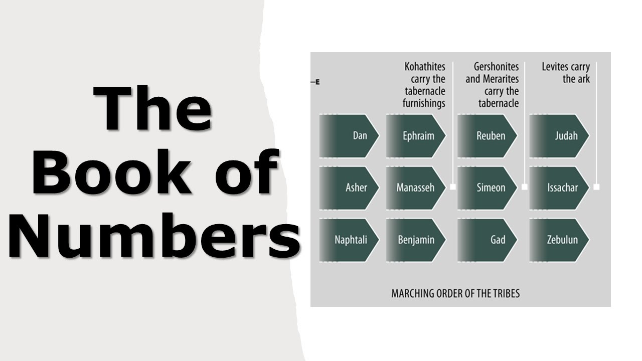 Exploring the Bible: An overview of Numbers, the Fourth Book of the Torah