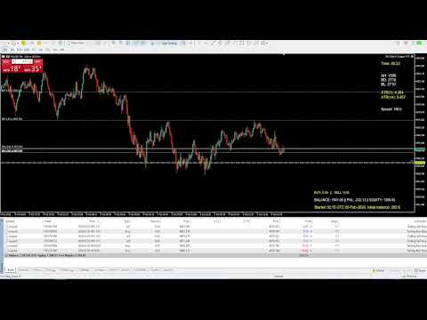 Video THV Gold M1 Scalper MT5