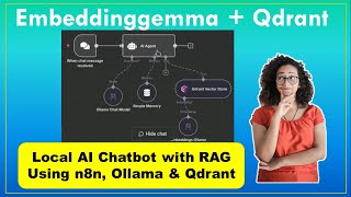 Build a Local AI Chatbot with RAG Using n8n, Ollama & Qdrant | Step-by-Step Tutorial