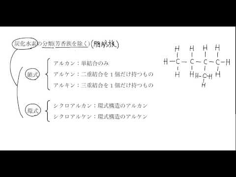 多環芳香族炭化水素について詳しく解説