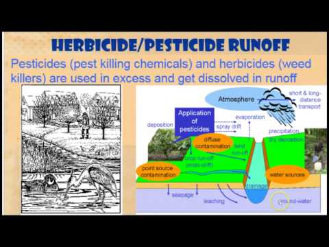 W6. Water Pollution Part 1 - Freshwater