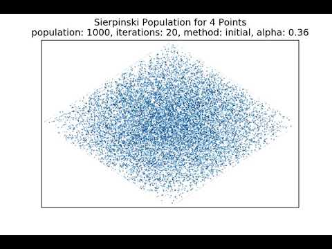 4 Point Sierpinski Population as Alpha Varies