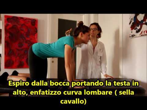 Ci può essere palpitazioni con osteocondrosi cervicale Mal di schiena in gravidanza Prevenzione