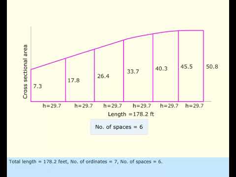 MEO CLASS 4 AND 2 NAVAL ARCHITECTURE AND SHIP CONSTRUCTION. LESSON - 9