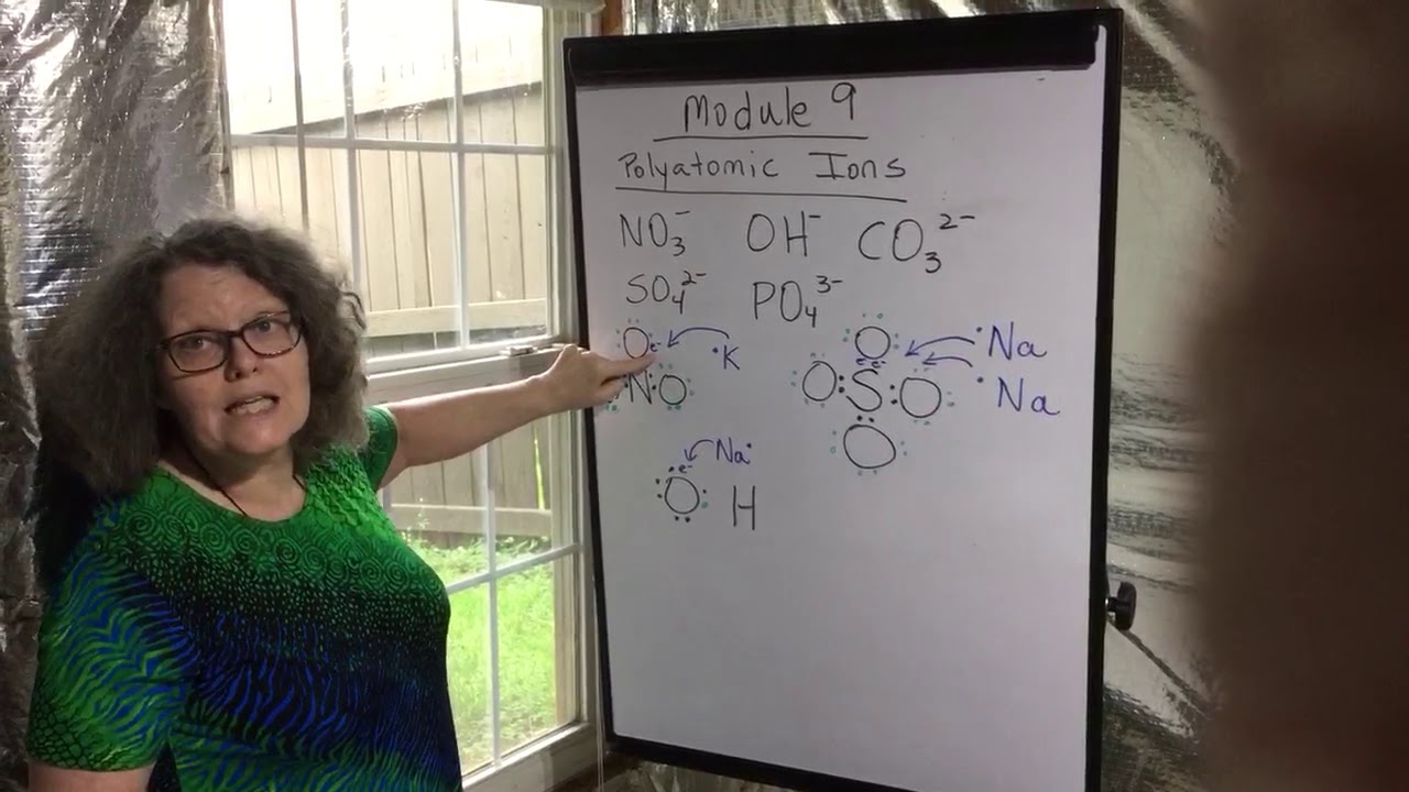 Module 9 Polyatomic Ions