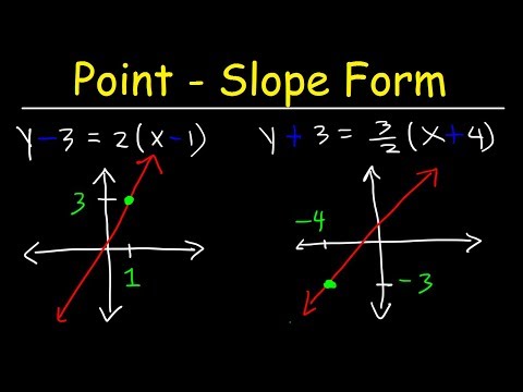 How To Graph Linear Equations In Point Slope Form