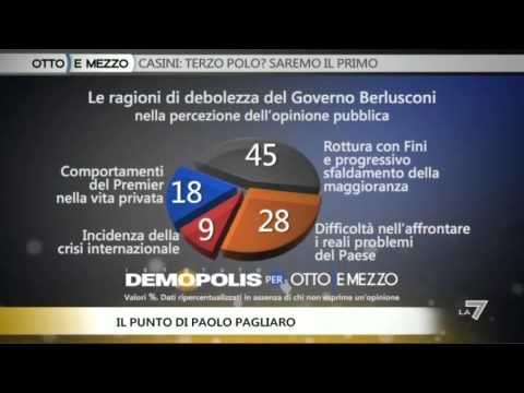 OTTO E MEZZO, IL PUNTO - Casini: Terzo Polo? Saremo il primo