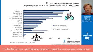 Физиологическое спортивное сердце