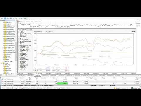 Video SFE Performance Monitor MT4