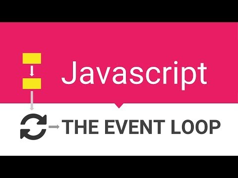Event loop js схема. Event script. Схема работы event loop. Эвент луп js. Событийный цикл js.