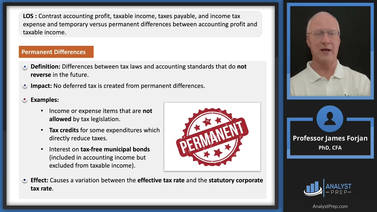 Analysis of Income Taxes - 2025 Level I CFA® Exam - FRA - Module 9