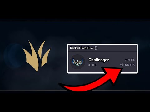 How Smurfs Maintain High Winrates 71%+ [ Jungle Guide ] [ Season 15.2 ]