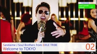 Oricon Weekly Japan Chart Top 20 of 2016 | Week 47 (2016/11/16)