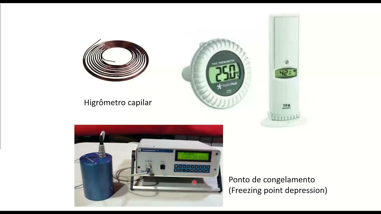 Métodos e princípios de medida de atividade de água