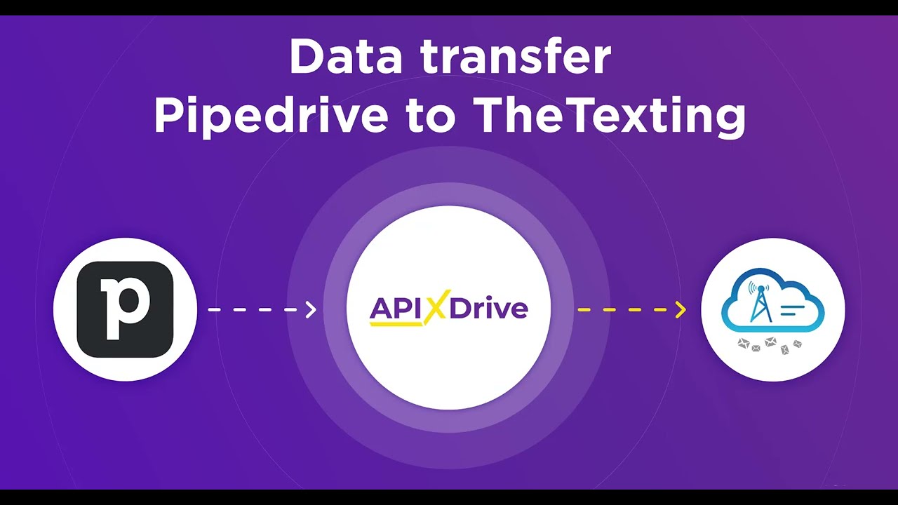 How to Connect Pipedrive to TheTexting
